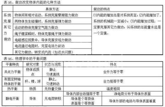 高中物理公式全汇总!高中三年都能用到!高清版,仅发一次!