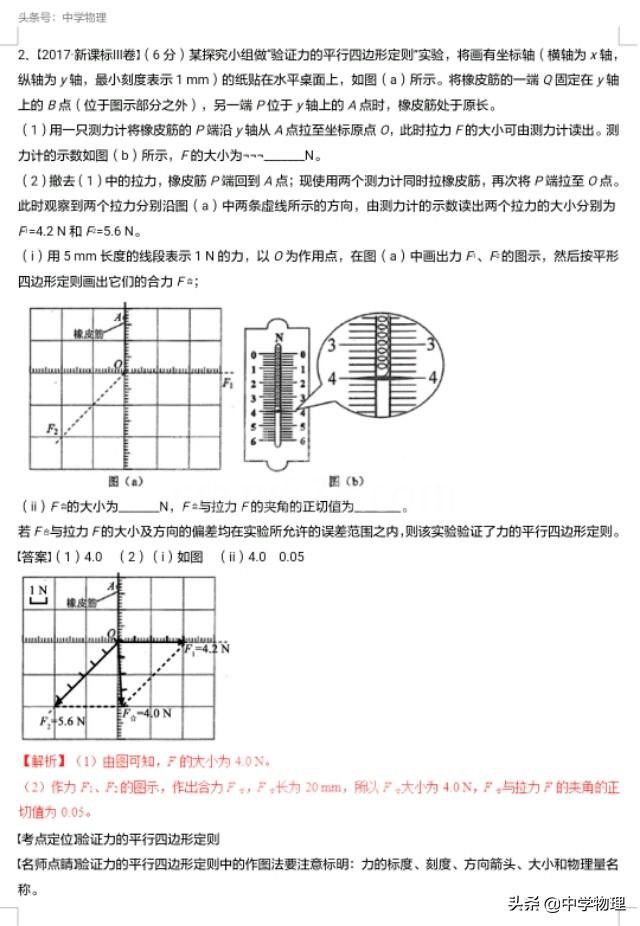 高考物理真题系列!专题十七——力学实验!高三学生不可不备!