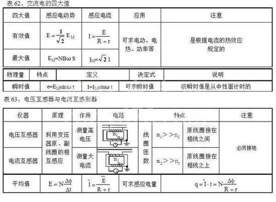 高中物理公式全汇总!高中三年都能用到!高清版,仅发一次!