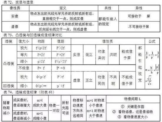 高中物理公式全汇总!高中三年都能用到!高清版,仅发一次!