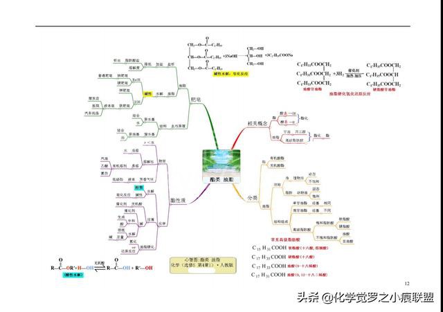 高考化学平衡大题和有机推断没思路?最后12张心智图让你识破题眼