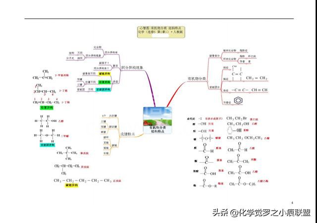 高考化学平衡大题和有机推断没思路?最后12张心智图让你识破题眼