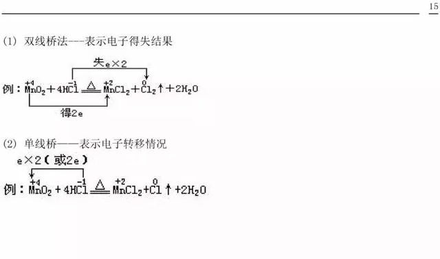 人教版高一化学必修一化学知识总结