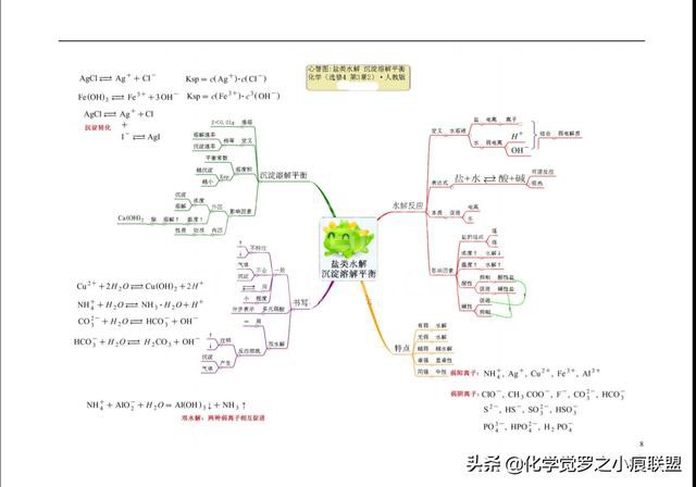 高考化学平衡大题和有机推断没思路?最后12张心智图让你识破题眼