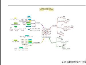 ߿ѧƽлƶû˼·12ͼʶ