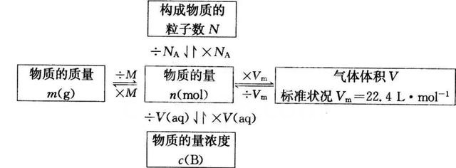 ¸ßÖл¯Ñ§¡°±ØÐÞÒ»¡±¿¼µã´óÈ«