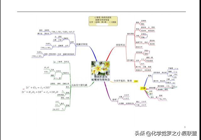 高考化学平衡大题和有机推断没思路?最后12张心智图让你识破题眼