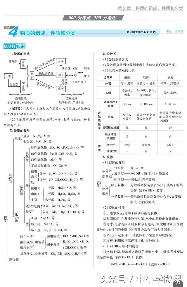 「2019高考生福利」高中高考化学一轮:物质的组成、性质和分类