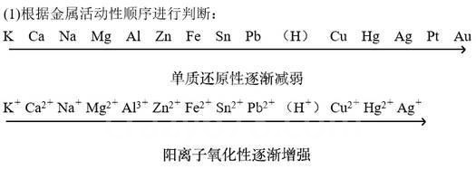 高一高二必备:高中化学重点、考点都在这儿(6)