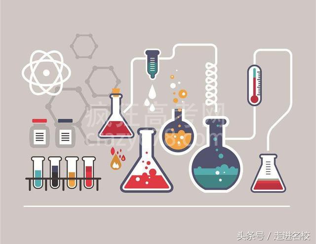 2018年高考化学易错知识点