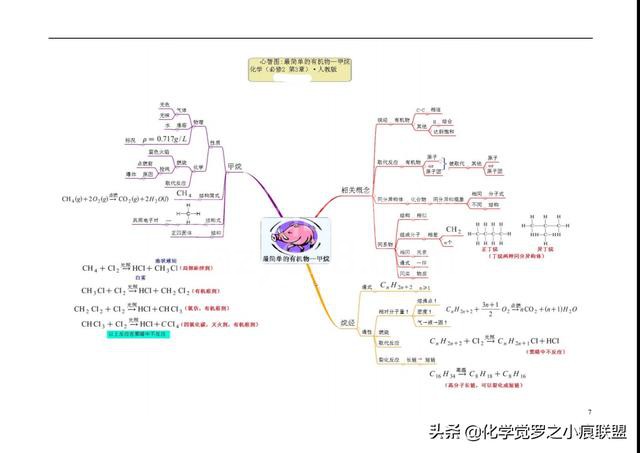 高考化学平衡大题和有机推断没思路?最后12张心智图让你识破题眼