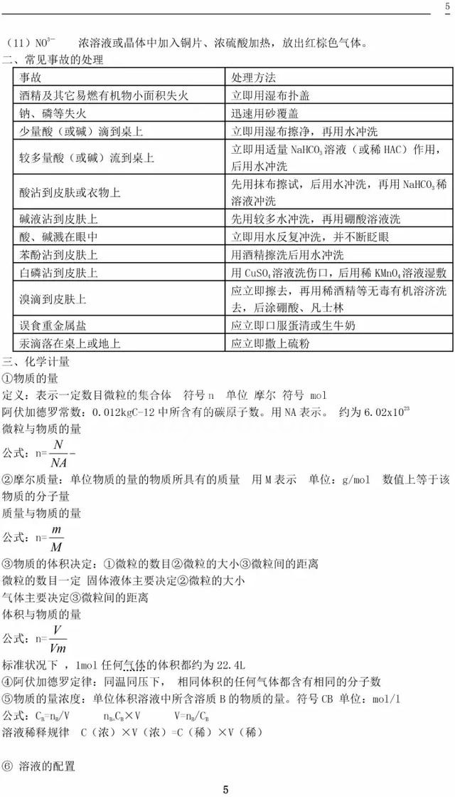 人教版高一化学必修一化学知识总结