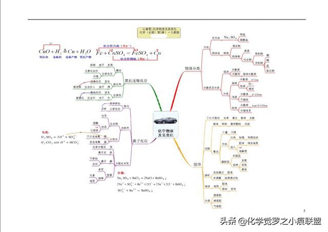 高考化学平衡大题和有机推断没思路?最后12张心智图让你识破题眼