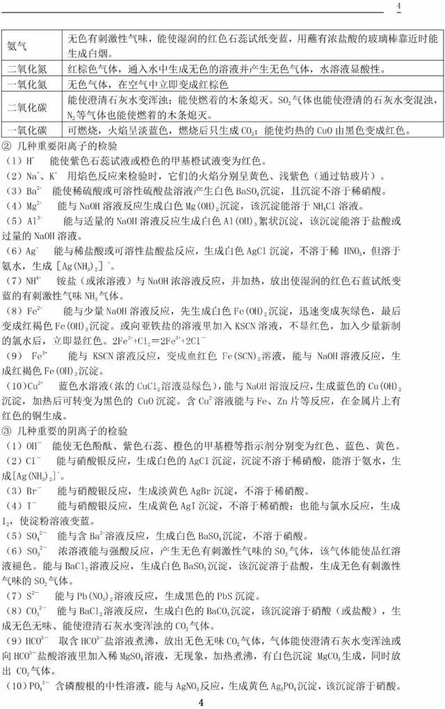 人教版高一化学必修一化学知识总结