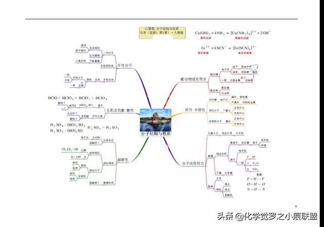 高考化学平衡大题和有机推断没思路?最后12张心智图让你识破题眼