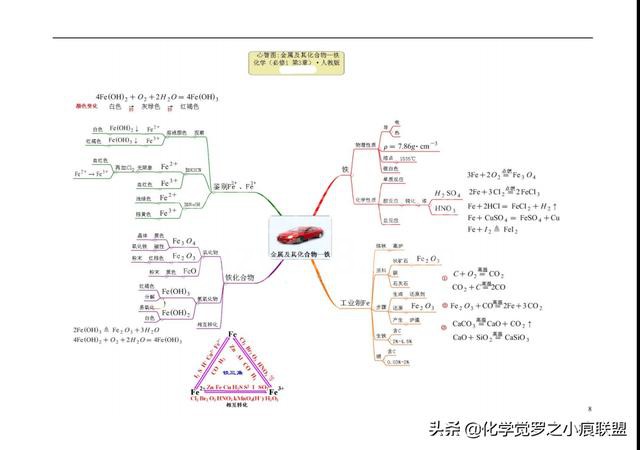 高考化学平衡大题和有机推断没思路?最后12张心智图让你识破题眼